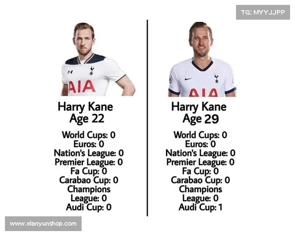 凯恩入选英格兰国家队时间线及其职业生涯发展深度分析 凯恩入选英格兰国家队时间线及其职业生涯发展深度分析